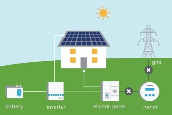 How Solar Batteries Work