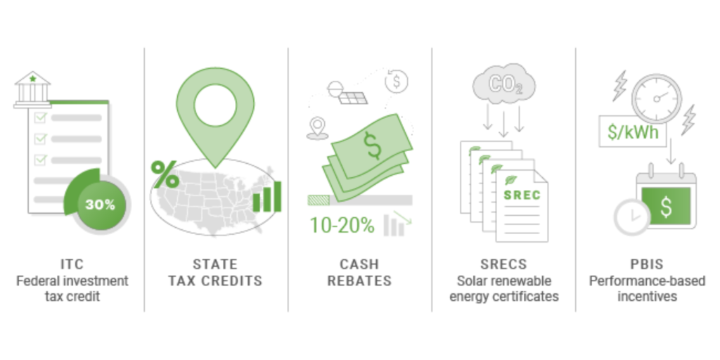 What's the Cost, Savings & Rebates for Solar Panels in the US?
