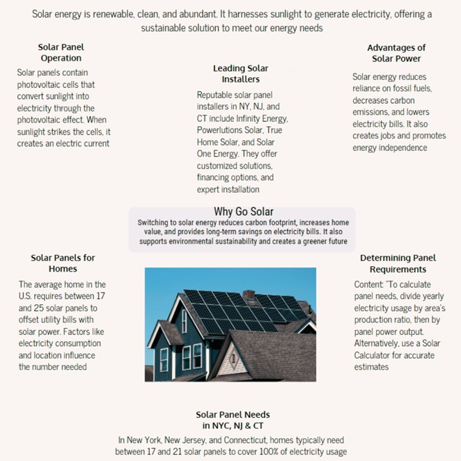 How Solar Energy works for home